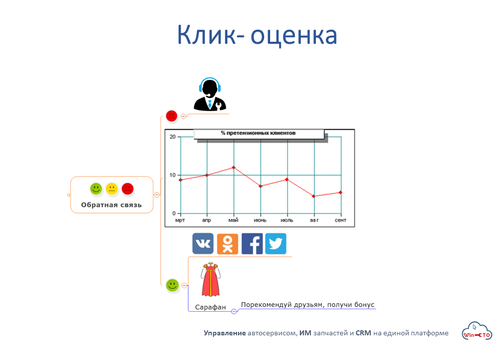 Клик оценка порекомендуй друзьям получи бонус в Красноярске