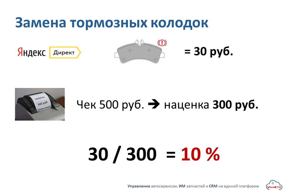 зачем считать эффективность на таком поисковом запросе как замена тормозных колодок в Красноярске