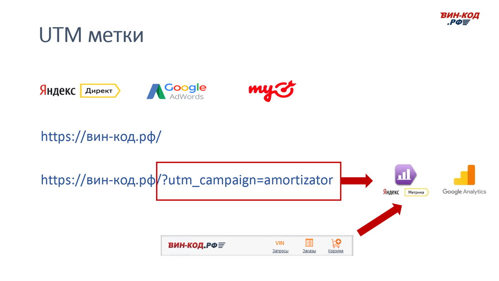 UTM метка позволяет отследить рекламный канал компанию поисковый запрос в Красноярске
