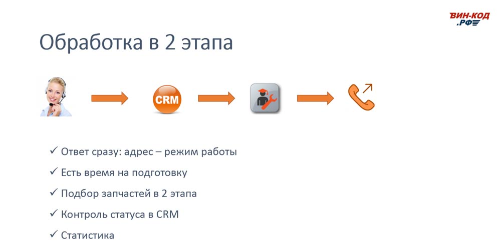Схема обработки звонка в 2 этапа позволяет магазину в Красноярске