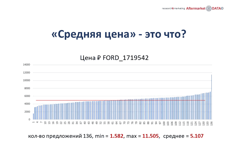 Структура вторичного рынка запчастей 2021 AGORA MIMS Automechanika.  Аналитика на krasnoyarsk.win-sto.ru